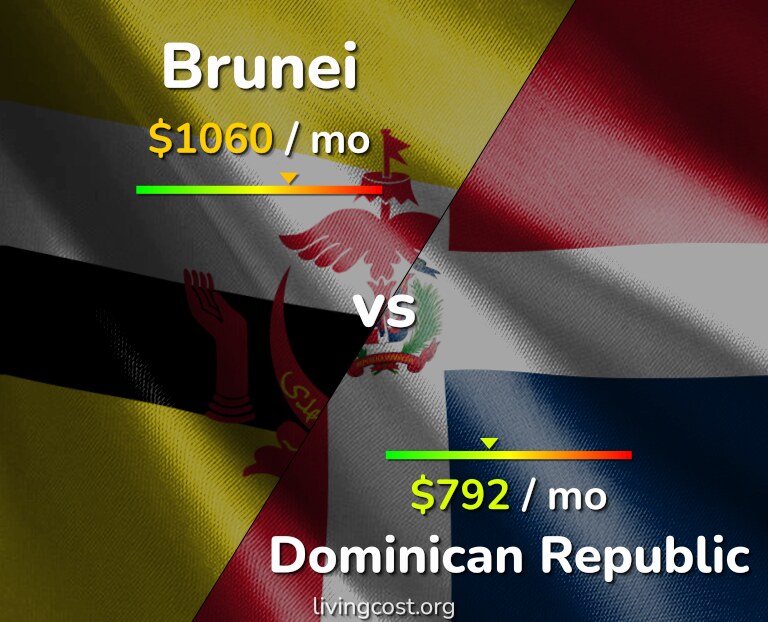 Cost of living in Brunei vs Dominican Republic infographic