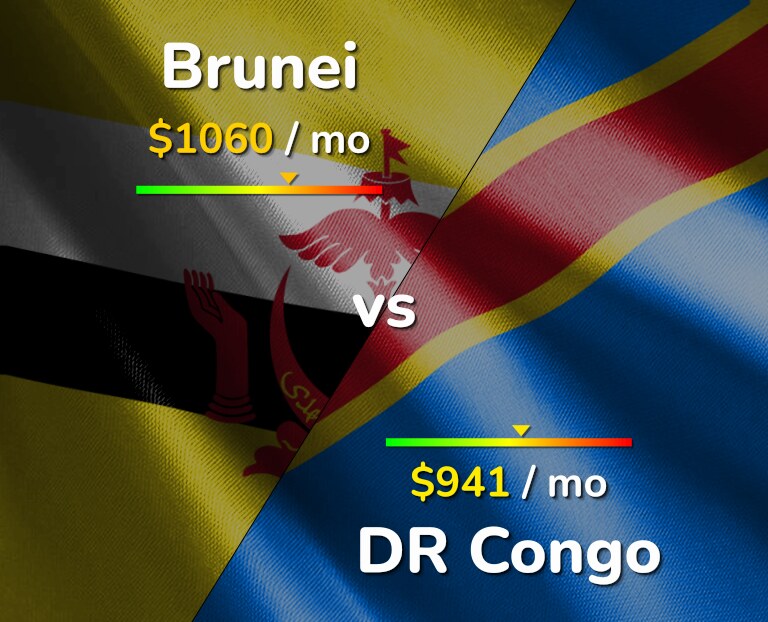Cost of living in Brunei vs DR Congo infographic