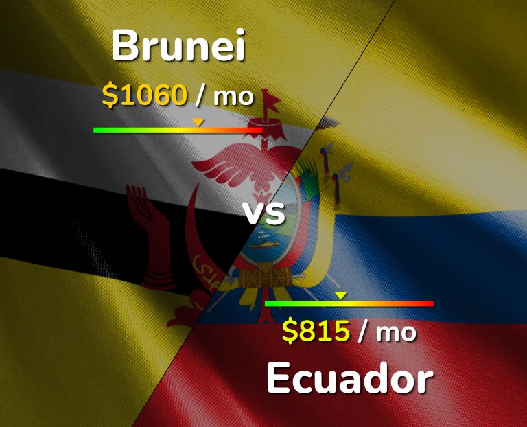 Cost of living in Brunei vs Ecuador infographic
