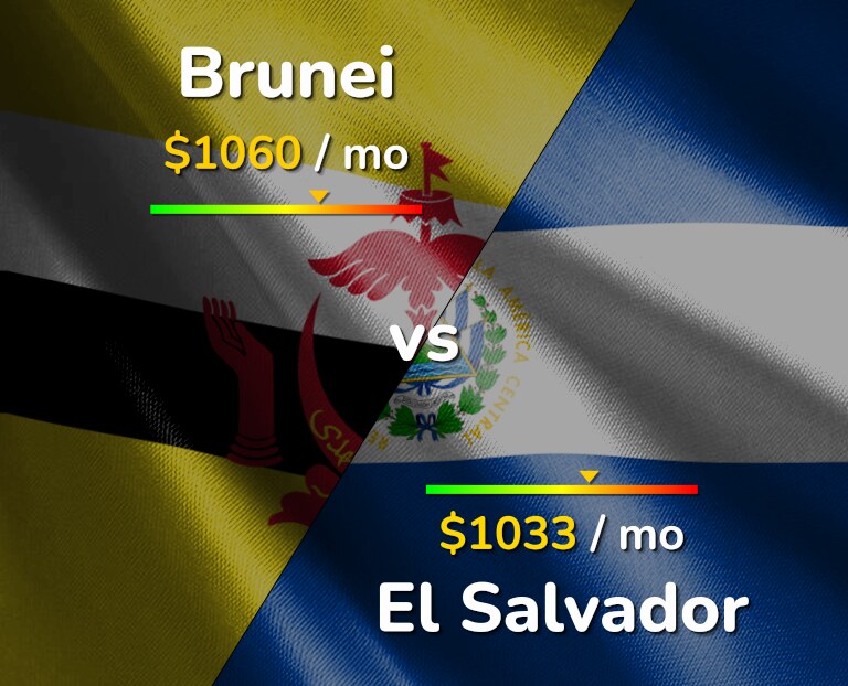 Cost of living in Brunei vs El Salvador infographic