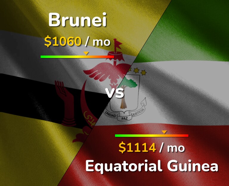 Cost of living in Brunei vs Equatorial Guinea infographic