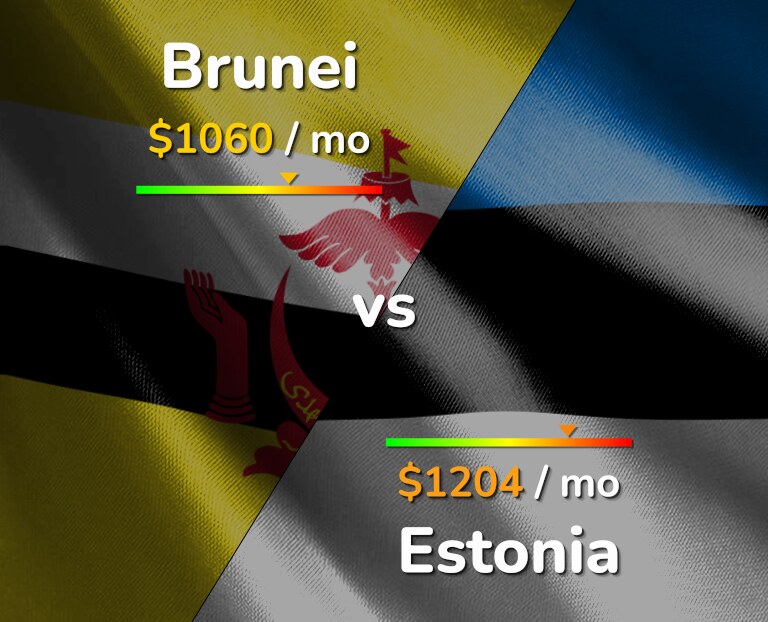 Cost of living in Brunei vs Estonia infographic