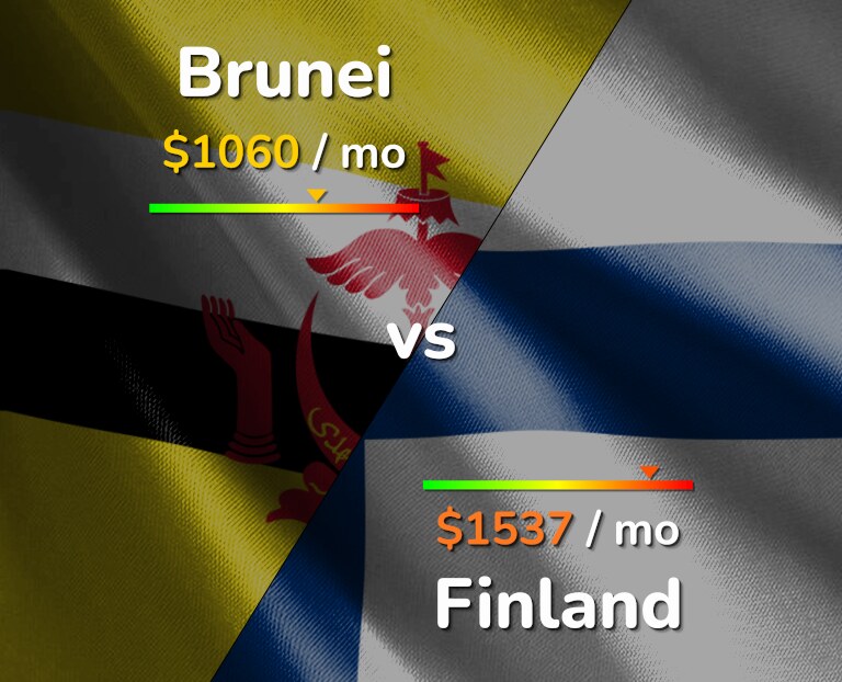 Cost of living in Brunei vs Finland infographic