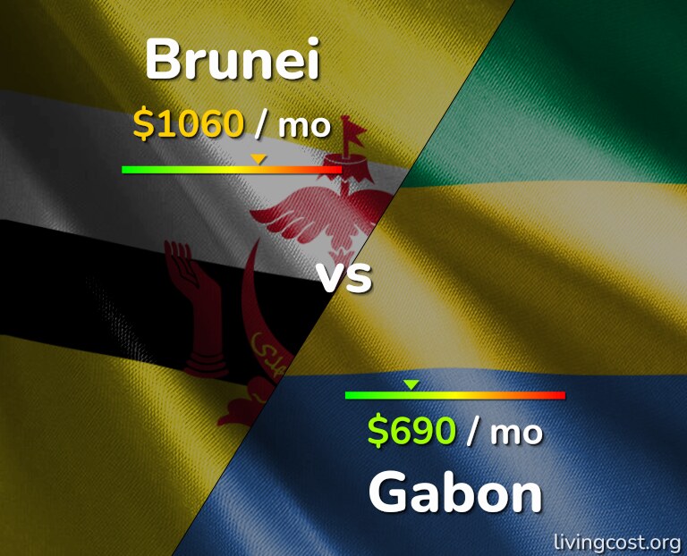 Cost of living in Brunei vs Gabon infographic