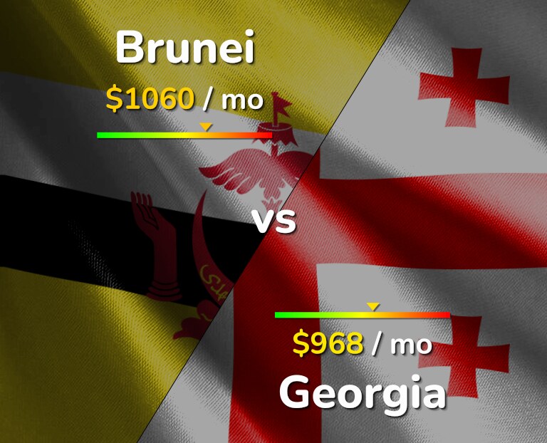 Cost of living in Brunei vs Georgia infographic