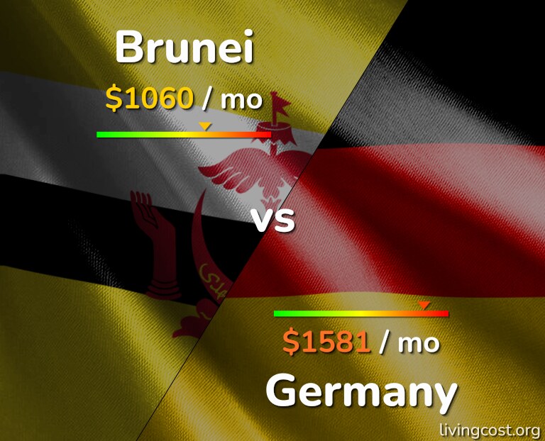 Cost of living in Brunei vs Germany infographic