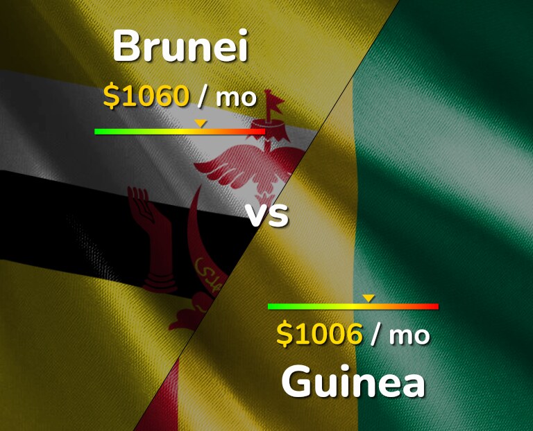 Cost of living in Brunei vs Guinea infographic