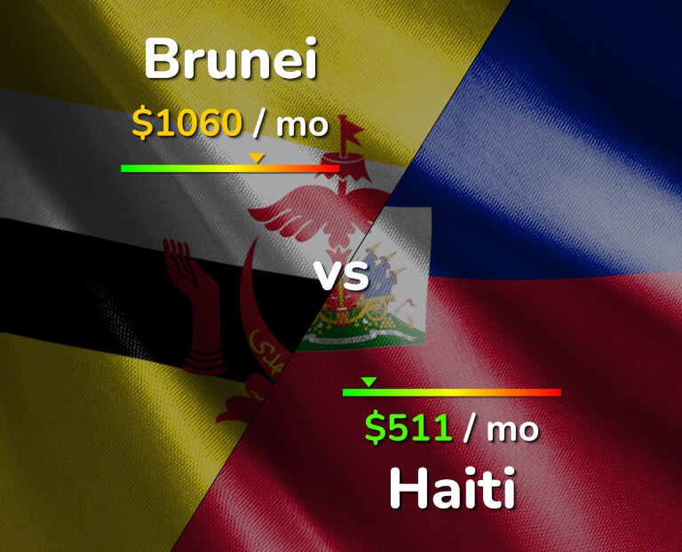 Cost of living in Brunei vs Haiti infographic