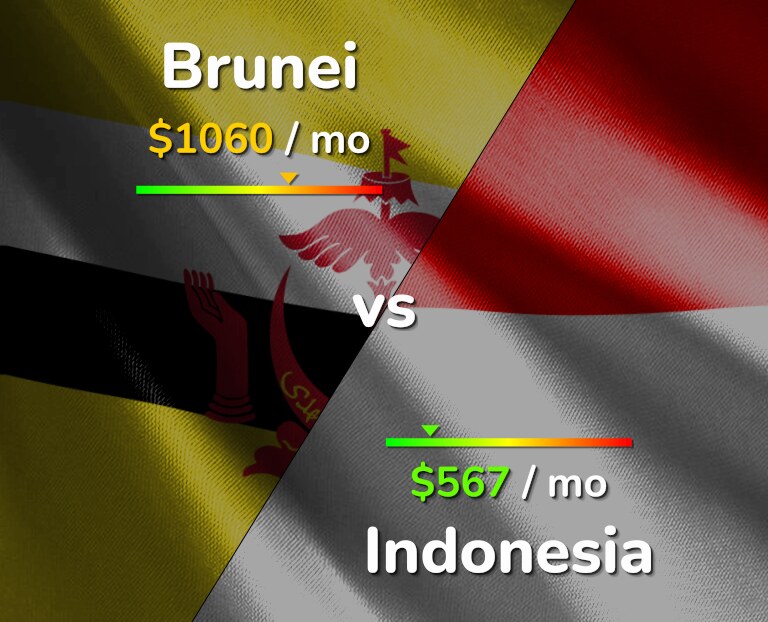 Cost of living in Brunei vs Indonesia infographic