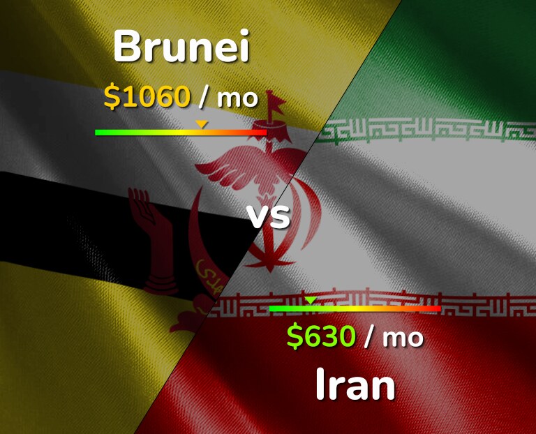 Cost of living in Brunei vs Iran infographic