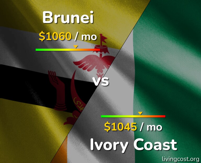 Cost of living in Brunei vs Ivory Coast infographic