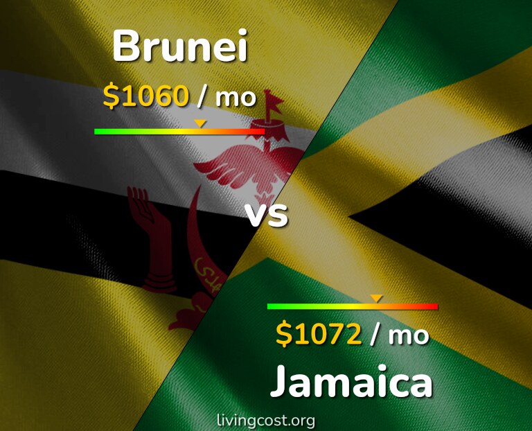 Cost of living in Brunei vs Jamaica infographic
