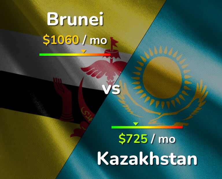 Cost of living in Brunei vs Kazakhstan infographic