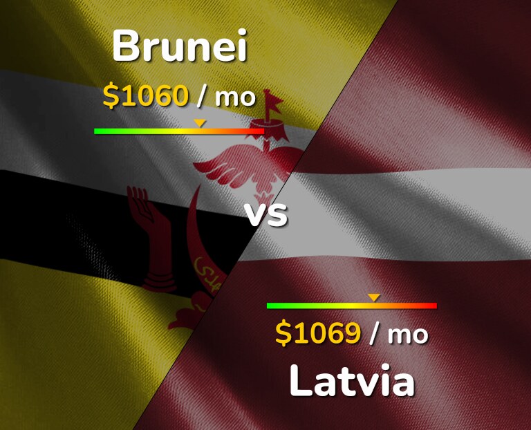 Cost of living in Brunei vs Latvia infographic