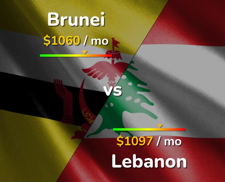 Cost of living in Brunei vs Lebanon infographic