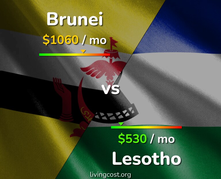 Cost of living in Brunei vs Lesotho infographic