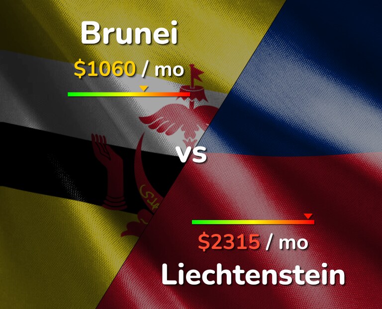 Cost of living in Brunei vs Liechtenstein infographic