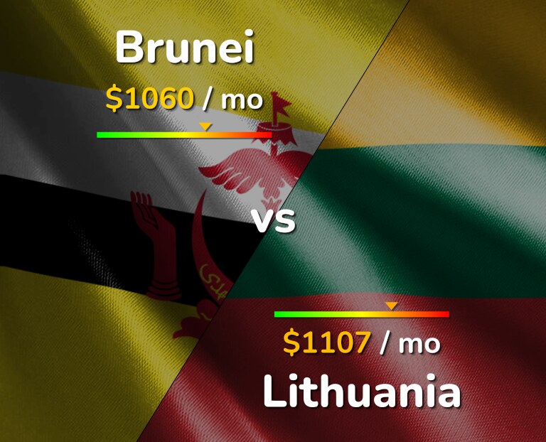 Cost of living in Brunei vs Lithuania infographic