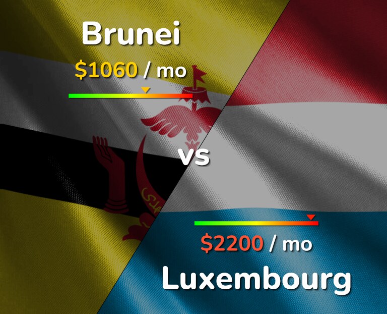 Cost of living in Brunei vs Luxembourg infographic
