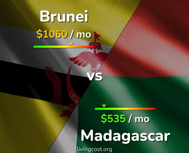 Cost of living in Brunei vs Madagascar infographic