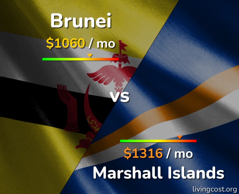 Cost of living in Brunei vs Marshall Islands infographic