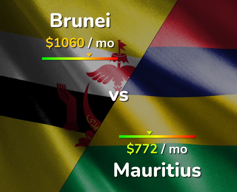 Cost of living in Brunei vs Mauritius infographic