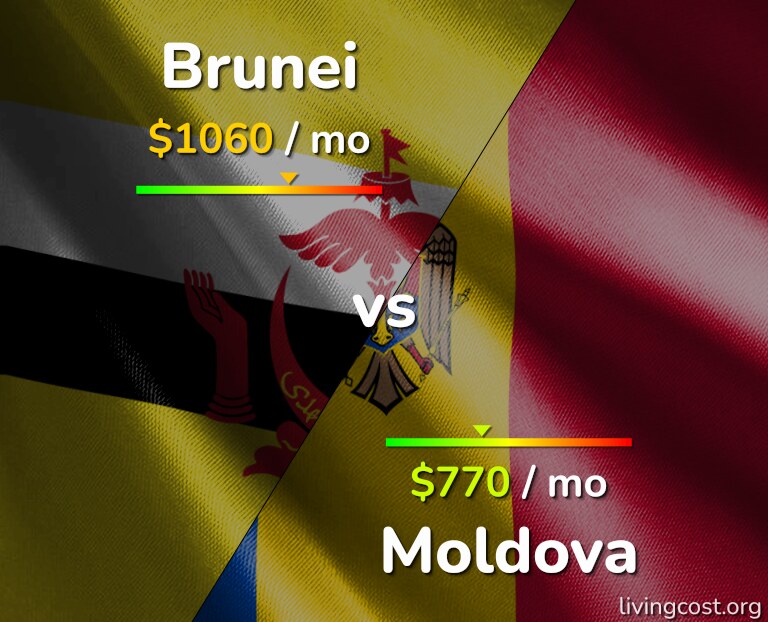 Cost of living in Brunei vs Moldova infographic