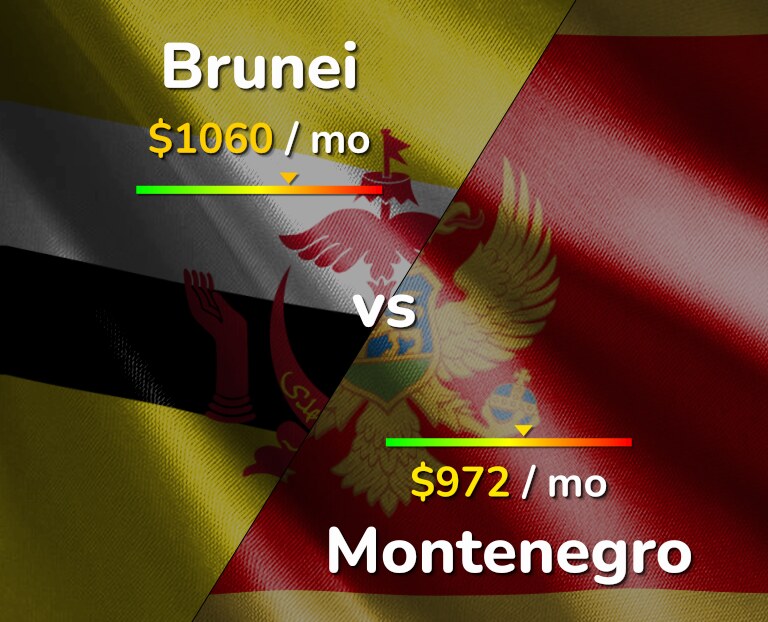 Cost of living in Brunei vs Montenegro infographic