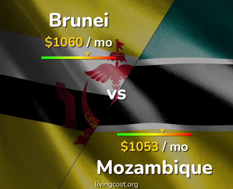 Cost of living in Brunei vs Mozambique infographic