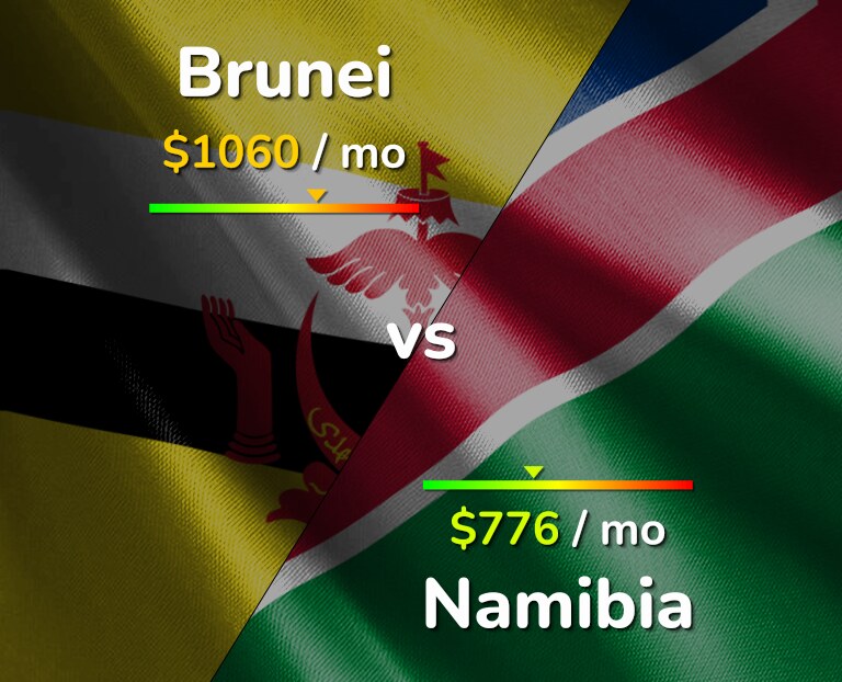 Cost of living in Brunei vs Namibia infographic
