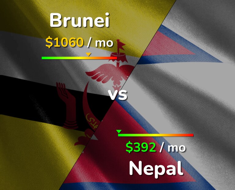 Cost of living in Brunei vs Nepal infographic