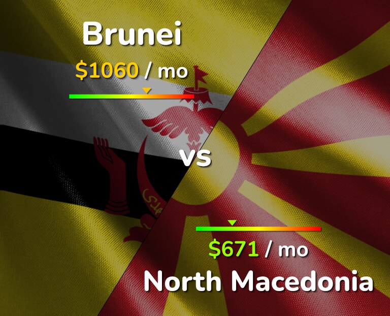 Cost of living in Brunei vs North Macedonia infographic
