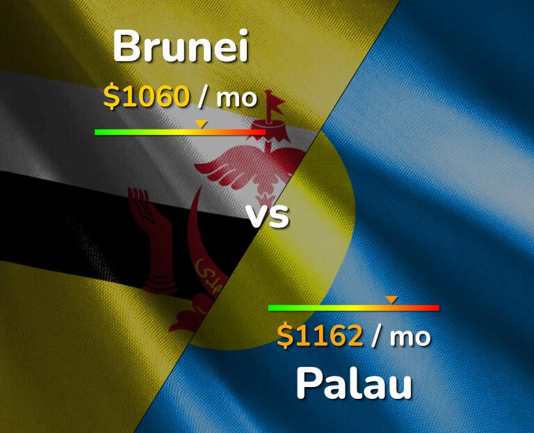 Cost of living in Brunei vs Palau infographic