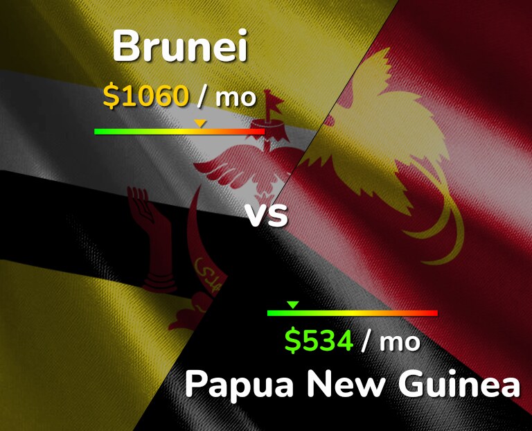 Cost of living in Brunei vs Papua New Guinea infographic