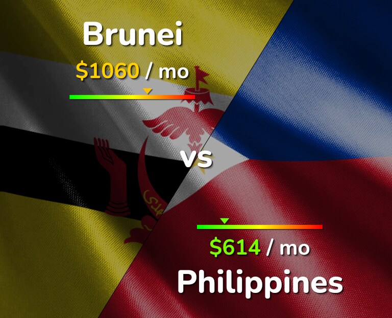 Cost of living in Brunei vs Philippines infographic