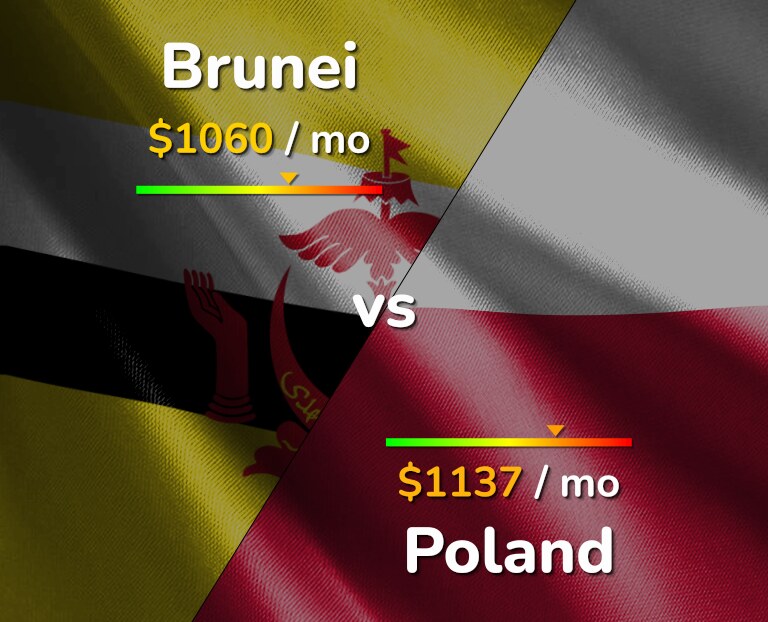 Cost of living in Brunei vs Poland infographic