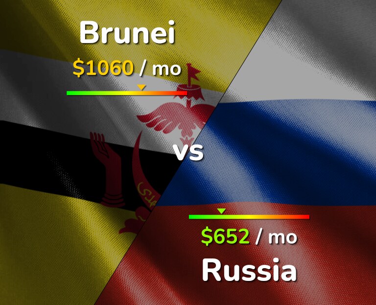 Cost of living in Brunei vs Russia infographic