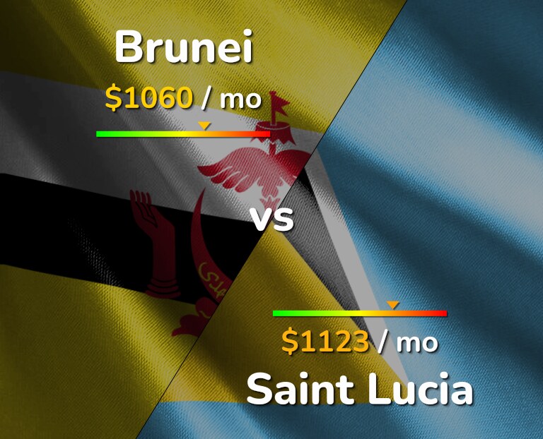 Cost of living in Brunei vs Saint Lucia infographic