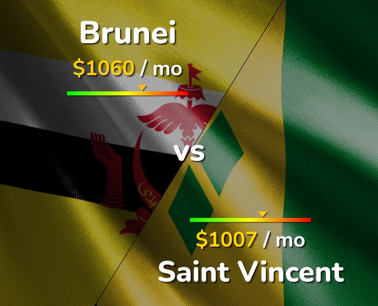 Cost of living in Brunei vs Saint Vincent infographic