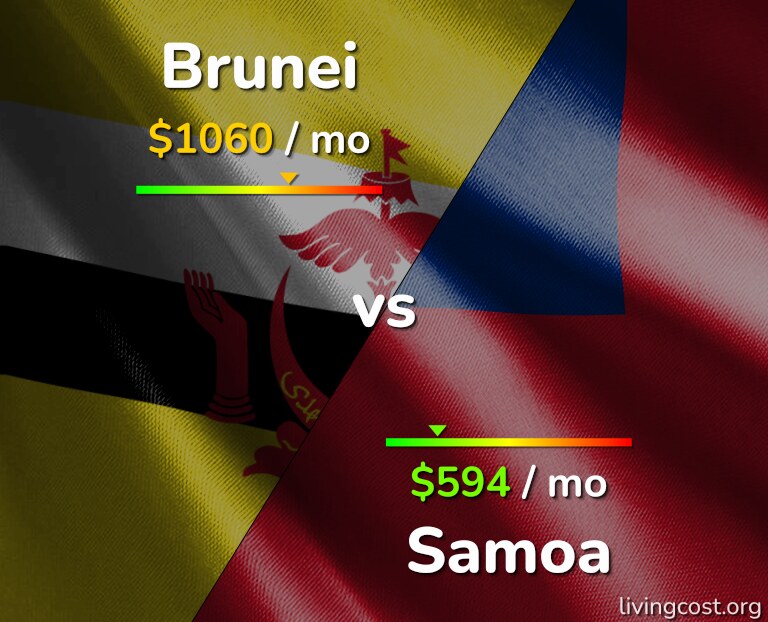 Cost of living in Brunei vs Samoa infographic