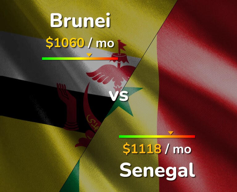 Cost of living in Brunei vs Senegal infographic