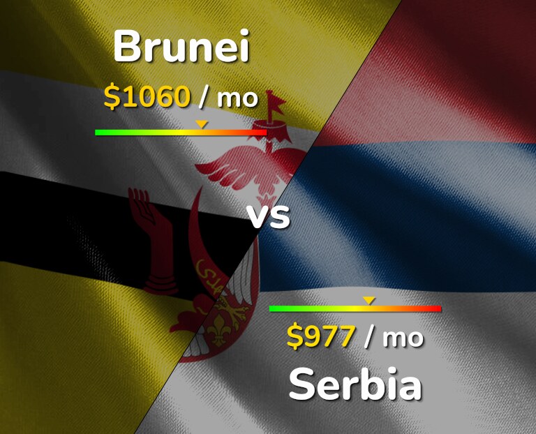 Cost of living in Brunei vs Serbia infographic