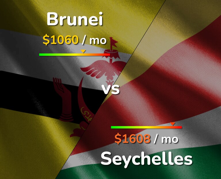 Cost of living in Brunei vs Seychelles infographic