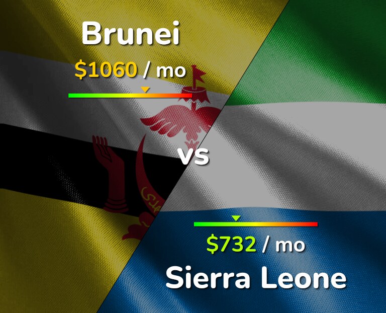 Cost of living in Brunei vs Sierra Leone infographic