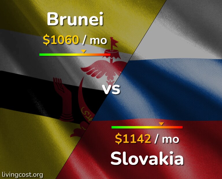 Cost of living in Brunei vs Slovakia infographic