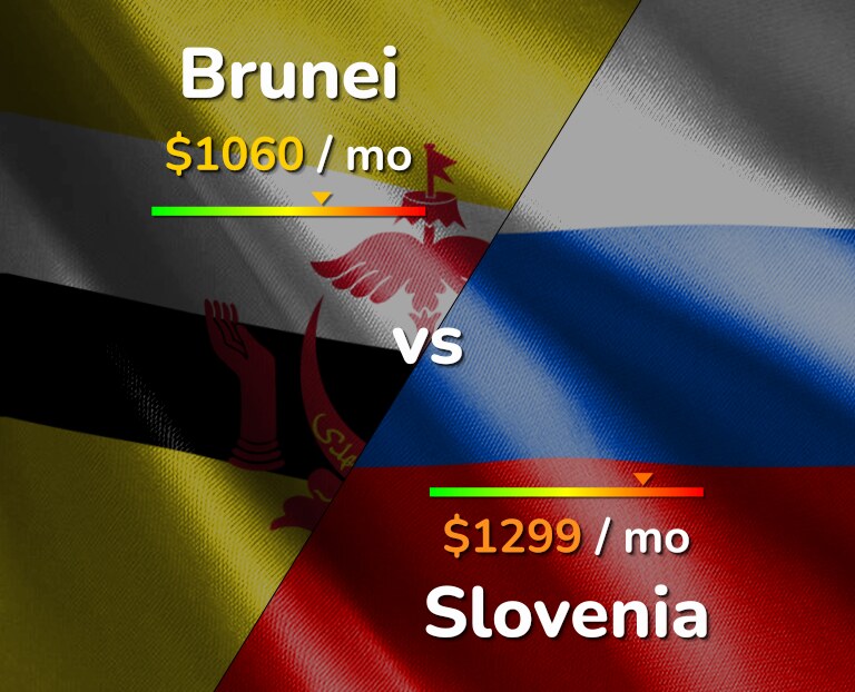 Cost of living in Brunei vs Slovenia infographic