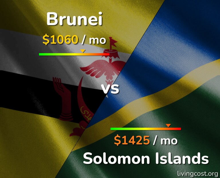 Cost of living in Brunei vs Solomon Islands infographic