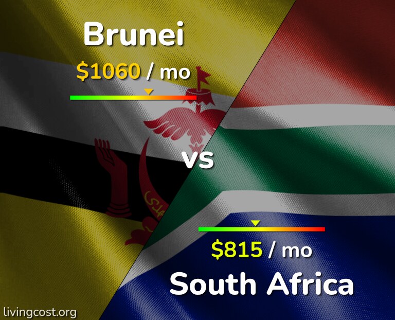 Cost of living in Brunei vs South Africa infographic
