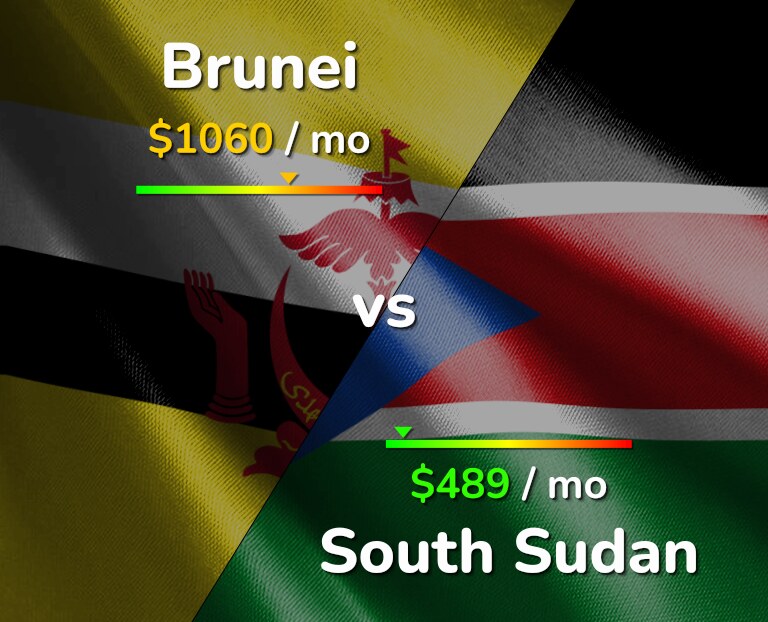 Cost of living in Brunei vs South Sudan infographic