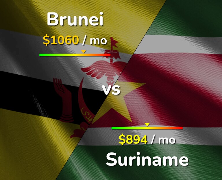 Cost of living in Brunei vs Suriname infographic